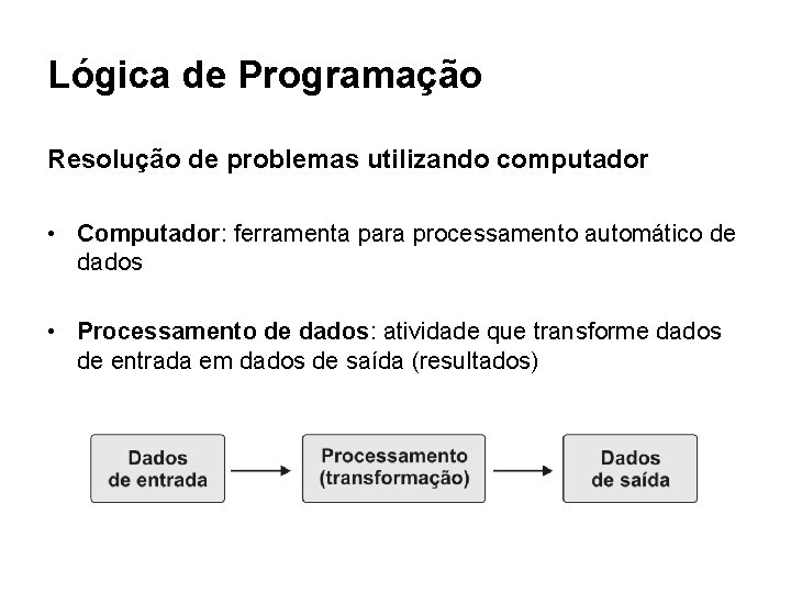 Lógica de Programação Resolução de problemas utilizando computador • Computador: ferramenta para processamento automático