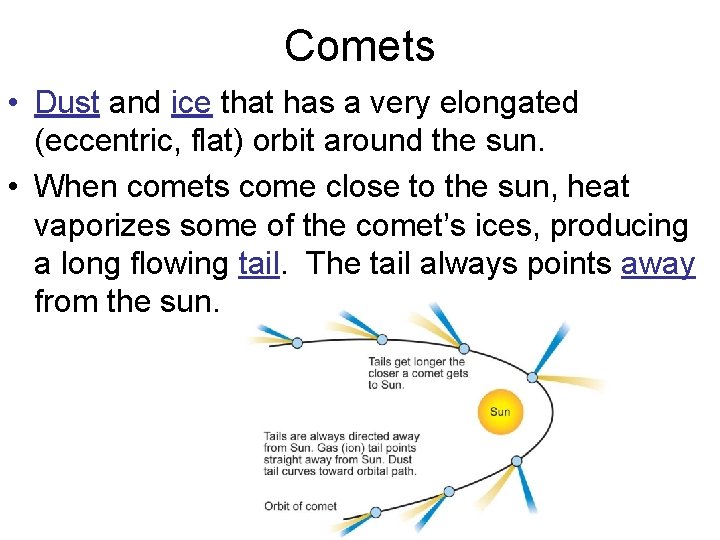 Comets • Dust and ice that has a very elongated (eccentric, flat) orbit around