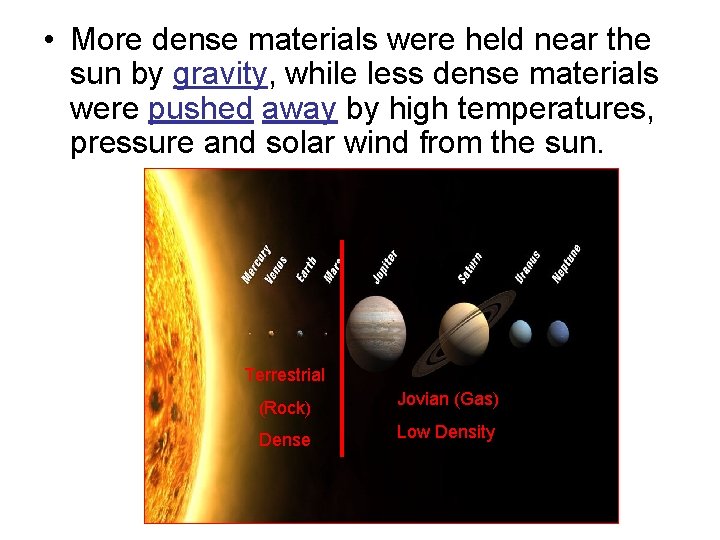  • More dense materials were held near the sun by gravity, while less