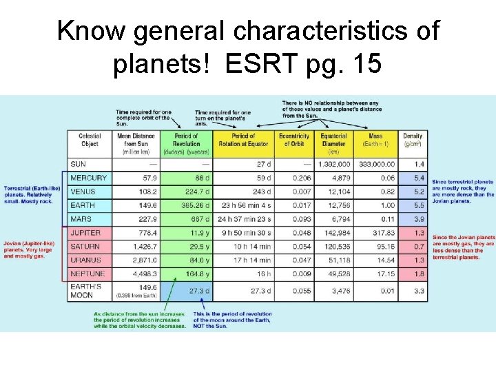 Know general characteristics of planets! ESRT pg. 15 