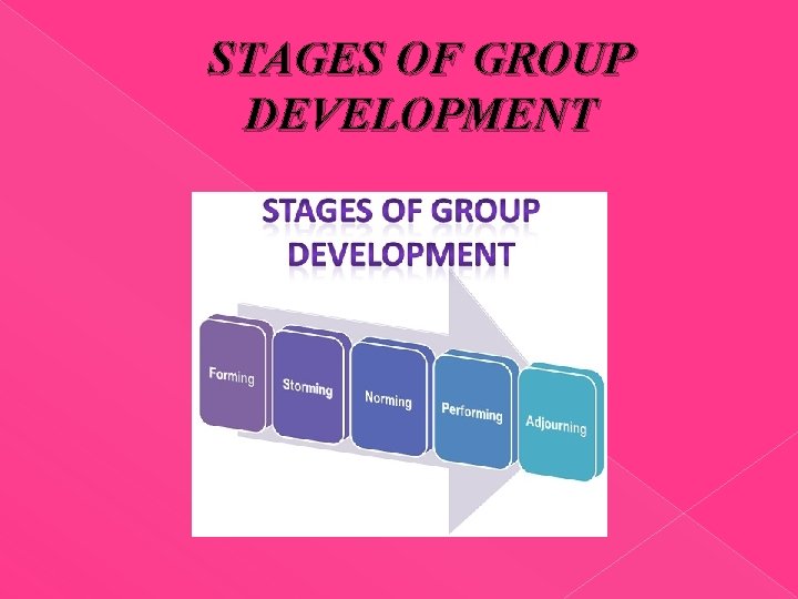 STAGES OF GROUP DEVELOPMENT 