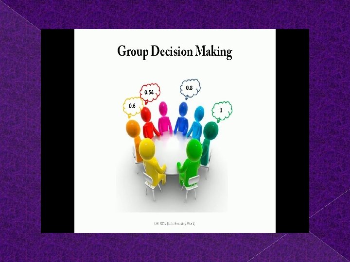 GROUP DECISION MAKING 