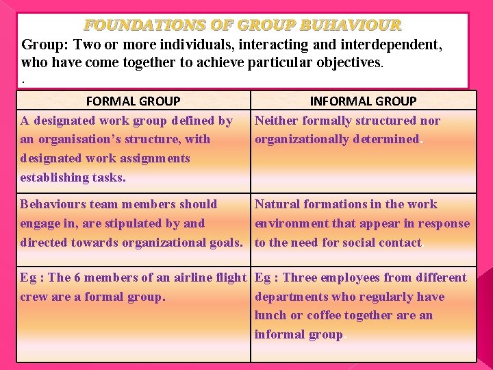 FOUNDATIONS OF GROUP BUHAVIOUR Group: Two or more individuals, interacting and interdependent, who have