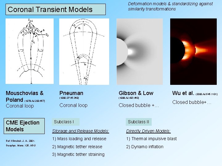 Coronal Transient Models Mouschovias & Poland (1978, AJ, 200, 657) Coronal loop Deformation models Coronal Transient Models Mouschovias & Poland (1978, AJ, 200, 657) Coronal loop Deformation models