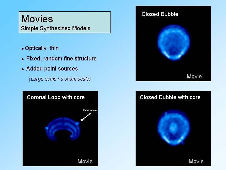 Movies Closed Bubble Simple Synthesized Models ►Optically thin ► Fixed, random fine structure ► Movies Closed Bubble Simple Synthesized Models ►Optically thin ► Fixed, random fine structure ►