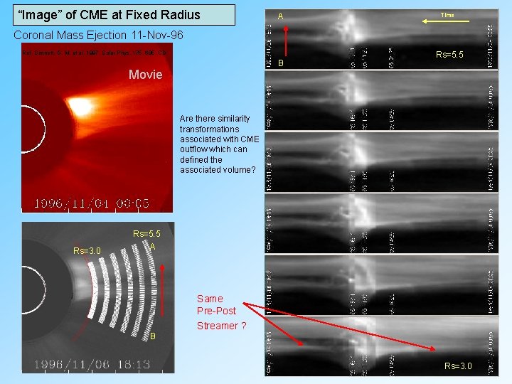 “Image” of CME at Fixed Radius A Time Coronal Mass Ejection 11 -Nov-96 Ref. “Image” of CME at Fixed Radius A Time Coronal Mass Ejection 11 -Nov-96 Ref.