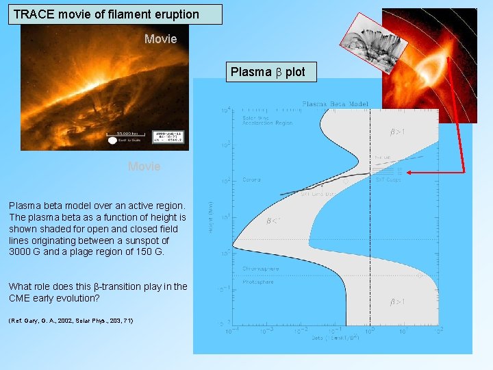 TRACE movie of filament eruption Movie Plasma plot Movie Plasma beta model over an TRACE movie of filament eruption Movie Plasma plot Movie Plasma beta model over an