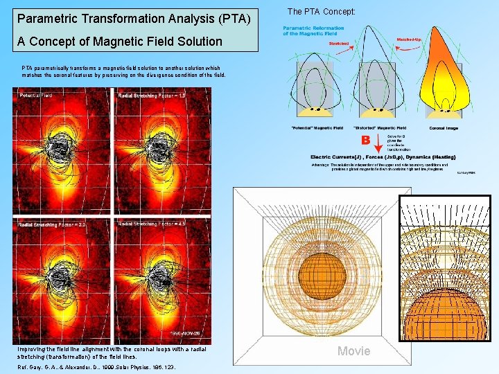 Parametric Transformation Analysis (PTA) The PTA Concept: A Concept of Magnetic Field Solution PTA Parametric Transformation Analysis (PTA) The PTA Concept: A Concept of Magnetic Field Solution PTA