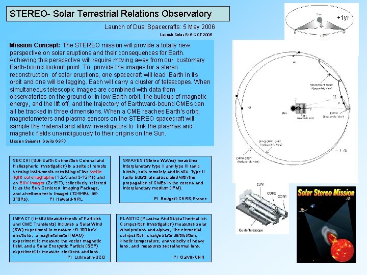STEREO- Solar Terrestrial Relations Observatory Launch of Dual Spacecrafts: 5 May 2006 Launch Solar-B: STEREO- Solar Terrestrial Relations Observatory Launch of Dual Spacecrafts: 5 May 2006 Launch Solar-B: