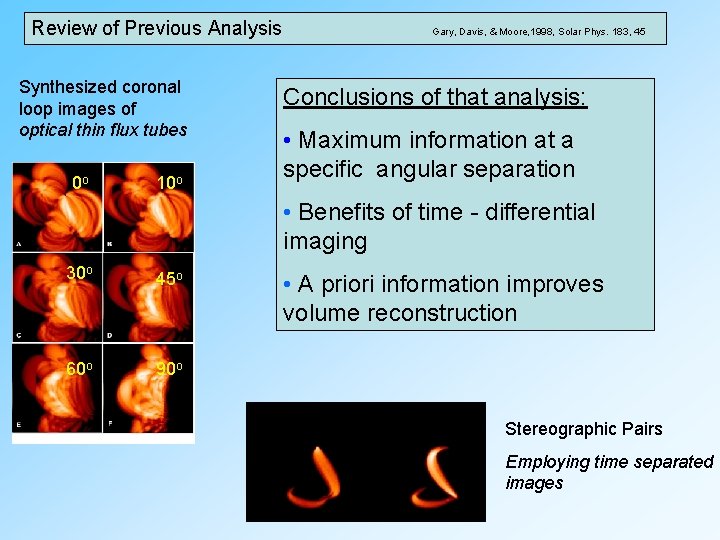 Review of Previous Analysis Synthesized coronal loop images of optical thin flux tubes 0 Review of Previous Analysis Synthesized coronal loop images of optical thin flux tubes 0