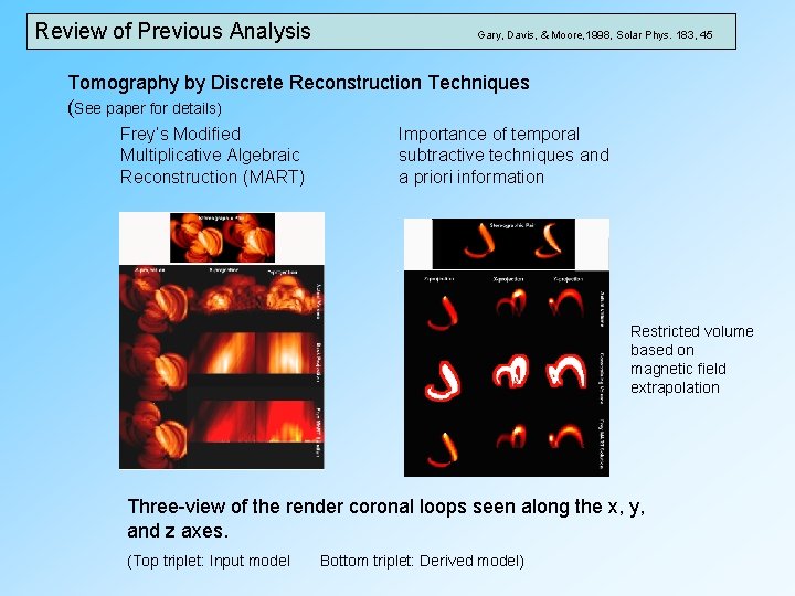 Review of Previous Analysis Gary, Davis, & Moore, 1998, Solar Phys. 183, 45 Tomography Review of Previous Analysis Gary, Davis, & Moore, 1998, Solar Phys. 183, 45 Tomography