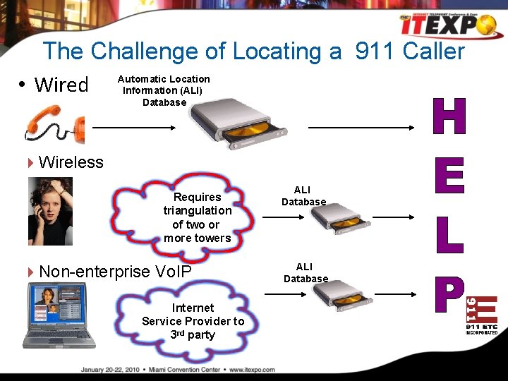 The Challenge of Locating a 911 Caller • Wired Automatic Location Information (ALI) Database
