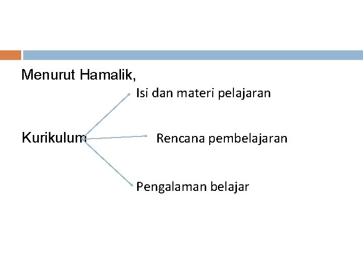 Menurut Hamalik, Isi dan materi pelajaran Kurikulum Rencana pembelajaran Pengalaman belajar 