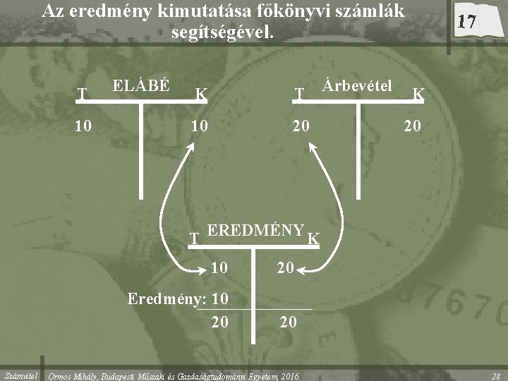 Az eredmény kimutatása főkönyvi számlák segítségével. T 10 ELÁBÉ K T 10 20 Árbevétel