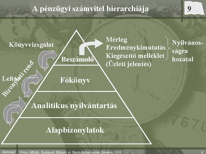 A pénzügyi számvitel hierarchiája Beszámoló ir en d Könyvvizsgálat Mérleg Nyilvános. Eredménykimutatás ságra Kiegészítő