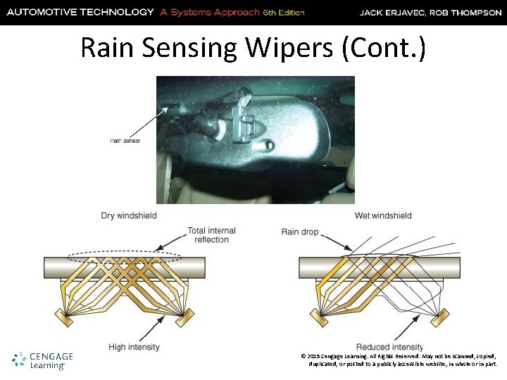 Rain Sensing Wipers (Cont. ) © 2015 Cengage Learning. All Rights Reserved. May not