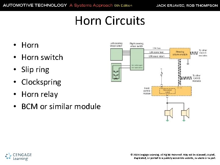 Horn Circuits • • • Horn switch Slip ring Clockspring Horn relay BCM or