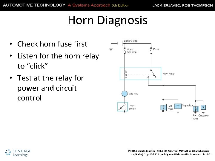 Horn Diagnosis • Check horn fuse first • Listen for the horn relay to