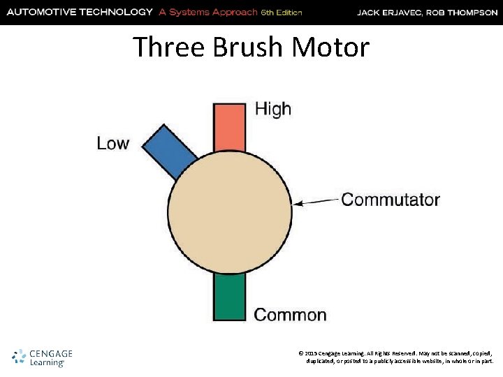 Three Brush Motor © 2015 Cengage Learning. All Rights Reserved. May not be scanned,