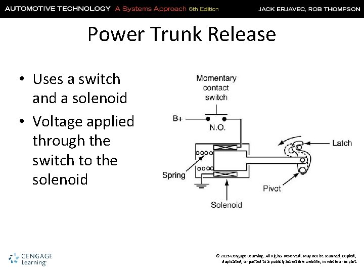 Power Trunk Release • Uses a switch and a solenoid • Voltage applied through