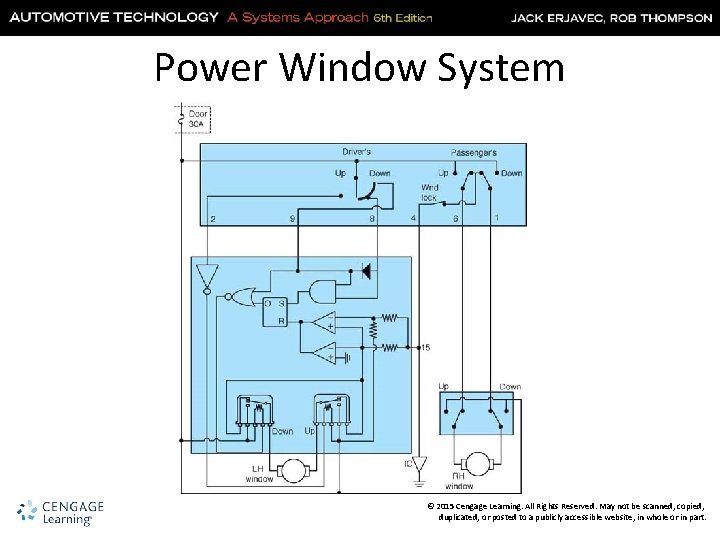 Power Window System © 2015 Cengage Learning. All Rights Reserved. May not be scanned,