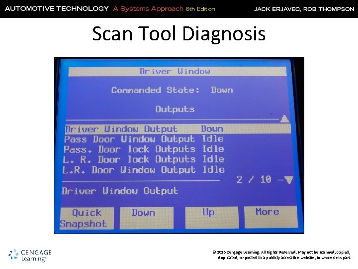Scan Tool Diagnosis © 2015 Cengage Learning. All Rights Reserved. May not be scanned,