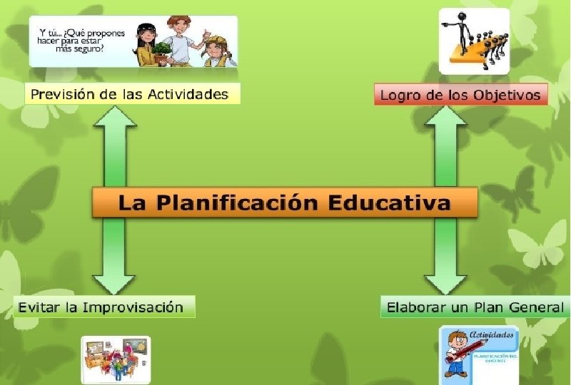 EDUCACION PRIMARIA Contenidos Principios de la Planificacin Importancia