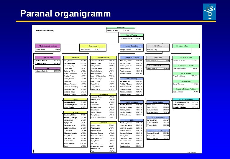 Paranal organigramm 