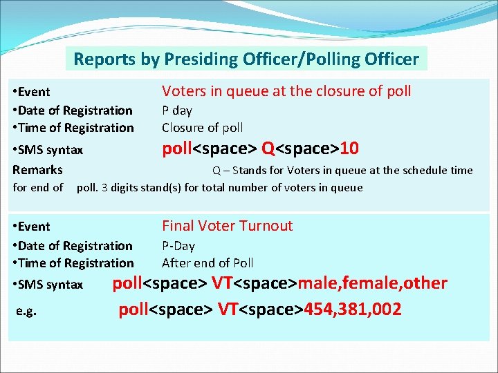 Reports by Presiding Officer/Polling Officer • Event • Date of Registration • Time of