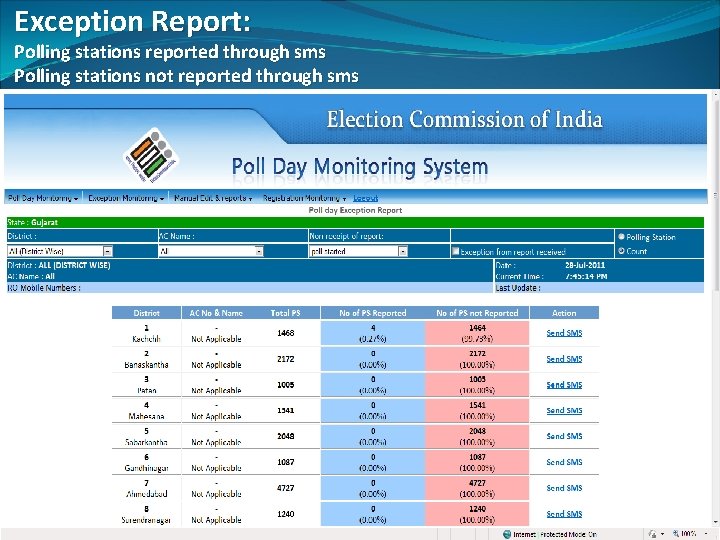 Exception Report: Polling stations reported through sms Polling stations not reported through sms 