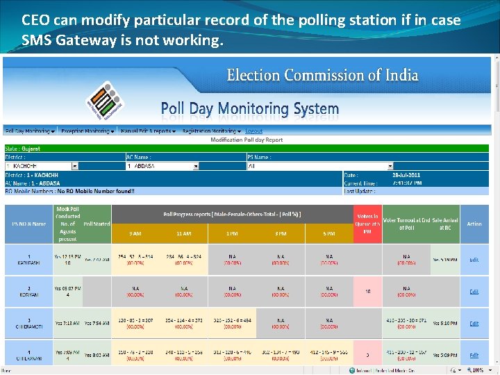 CEO can modify particular record of the polling station if in case SMS Gateway
