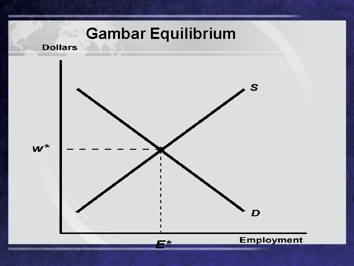 Gambar Equilibrium 