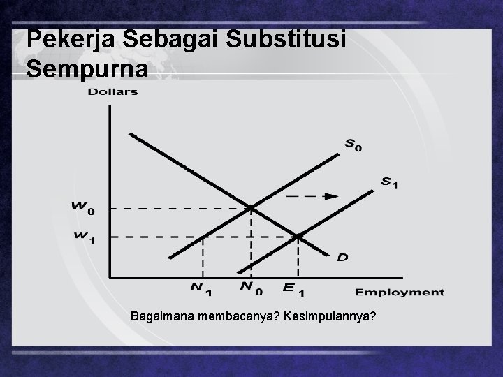 Pekerja Sebagai Substitusi Sempurna Bagaimana membacanya? Kesimpulannya? 