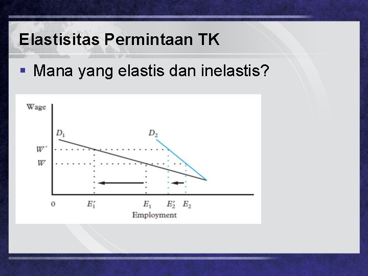 Elastisitas Permintaan TK § Mana yang elastis dan inelastis? 