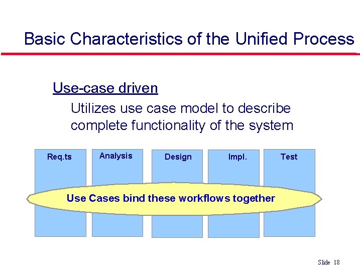 Basic Characteristics of the Unified Process Use-case driven • Utilizes use case model to