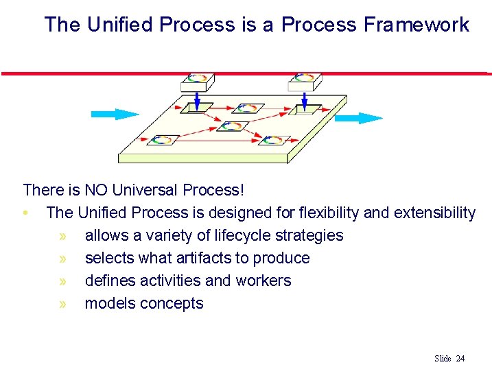 The Unified Process is a Process Framework There is NO Universal Process! • The