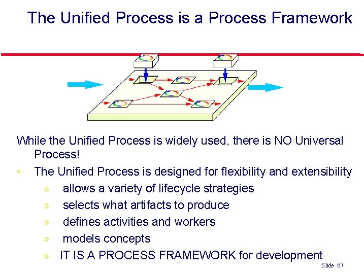 The Unified Process is a Process Framework While the Unified Process is widely used,