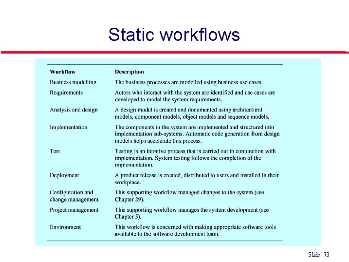 Static workflows Slide 73 