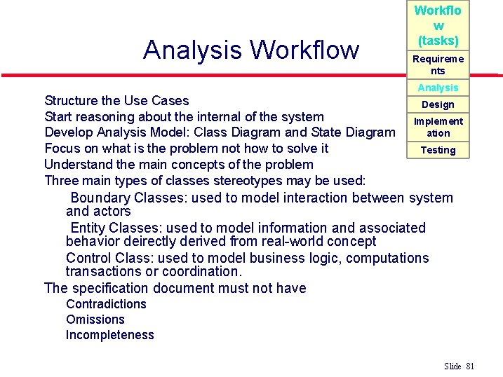 Analysis Workflow l l l Structure the Use Cases Start reasoning about the internal