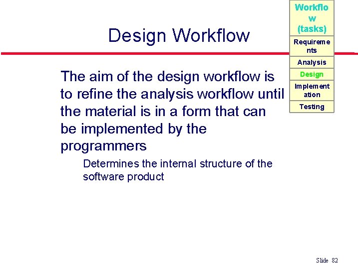 Design Workflow Workflo w (tasks) Requireme nts Analysis l The aim of the design