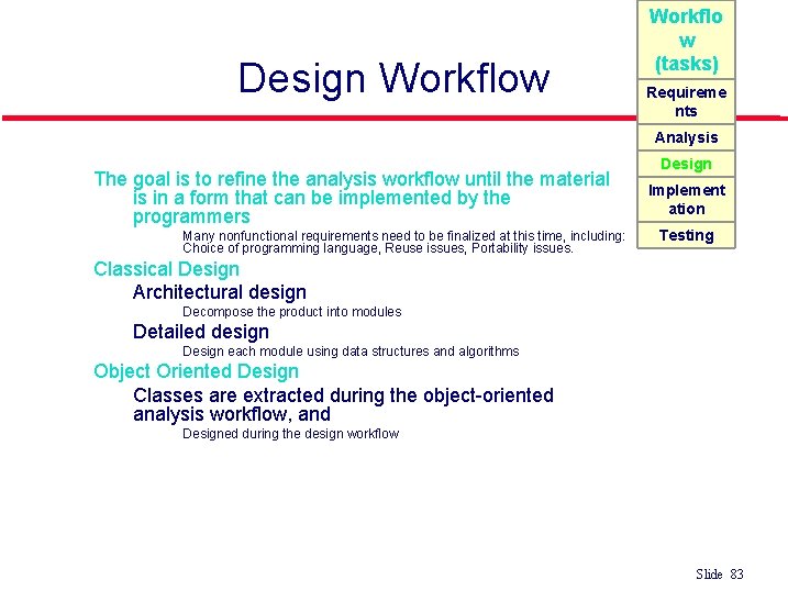 Design Workflow Workflo w (tasks) Requireme nts Analysis The goal is to refine the