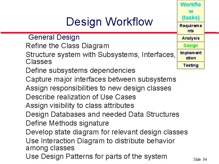 Design Workflow l l l Workflo w (tasks) Requireme nts General Design Analysis Design Design Workflow l l l Workflo w (tasks) Requireme nts General Design Analysis Design