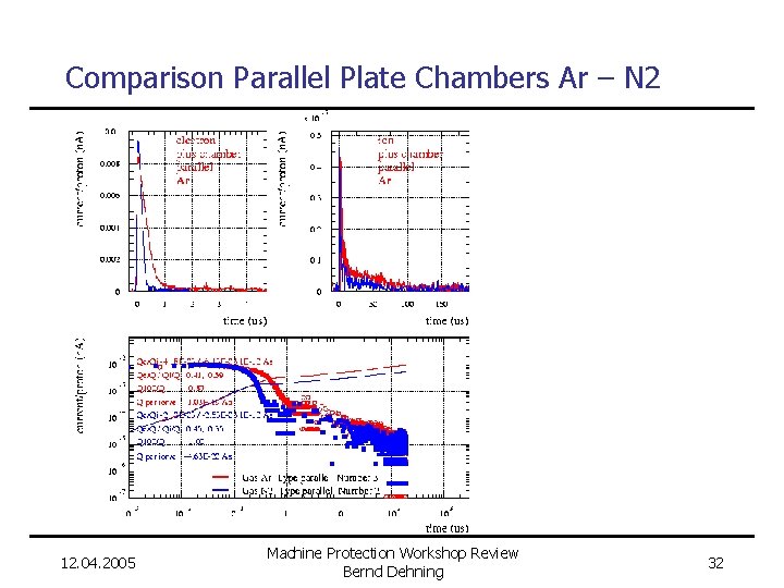 Beam Loss Monitoring Requirements And System Description N