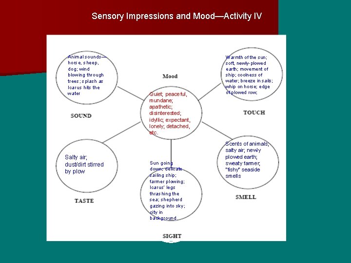 Sensory Impressions and Mood—Activity IV Animal sounds— horse, sheep, dog; wind blowing through trees;
