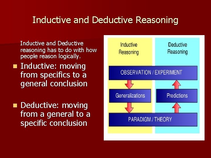 Inductive and Deductive Reasoning Inductive and Deductive reasoning has to do with how people