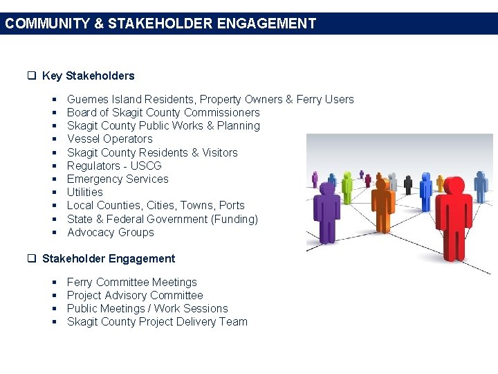 COMMUNITY & STAKEHOLDER ENGAGEMENT q Key Stakeholders § § § Guemes Island Residents, Property