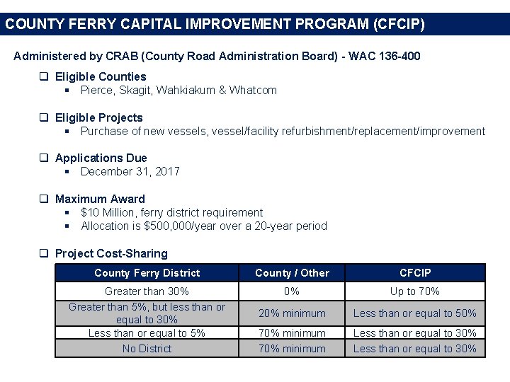 COUNTY FERRY CAPITAL IMPROVEMENT PROGRAM (CFCIP) Administered by CRAB (County Road Administration Board) -
