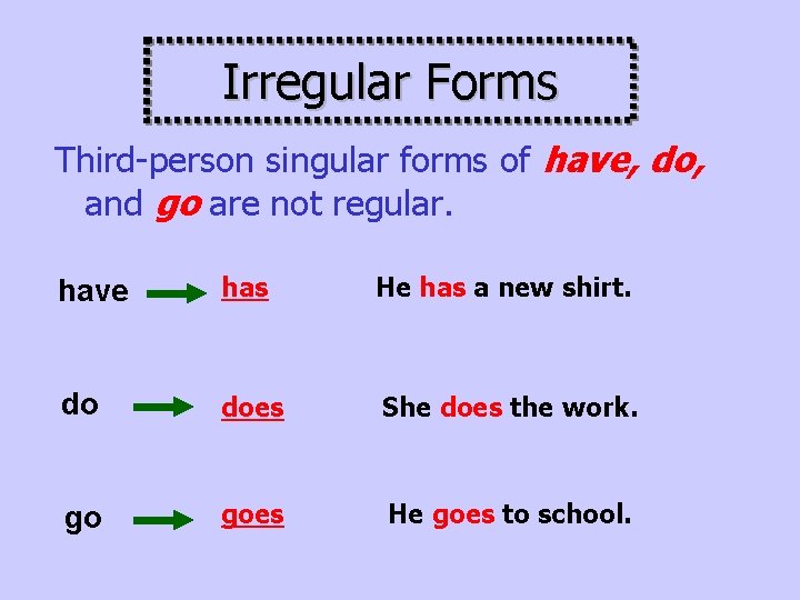 Irregular Forms Third-person singular forms of have, do, and go are not regular. have