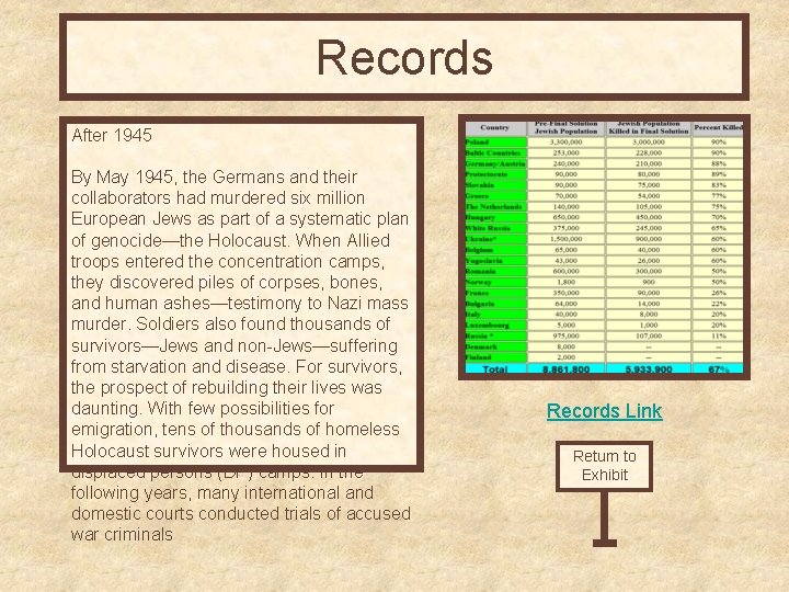 Records After 1945 By May 1945, the Germans and their collaborators had murdered six