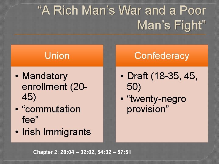 “A Rich Man’s War and a Poor Man’s Fight” Union • Mandatory enrollment (2045)